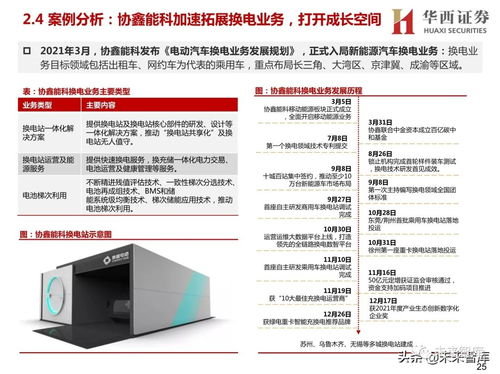 新能源汽车换电设备行业研究报告 换电赛道迎风口，卡位信息科技决胜未来