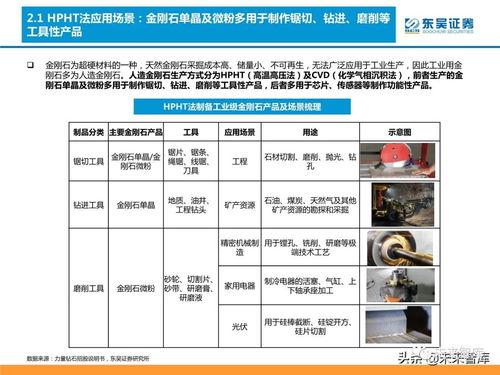 培育钻石行业分析 供需共振下有望迎来价量双升